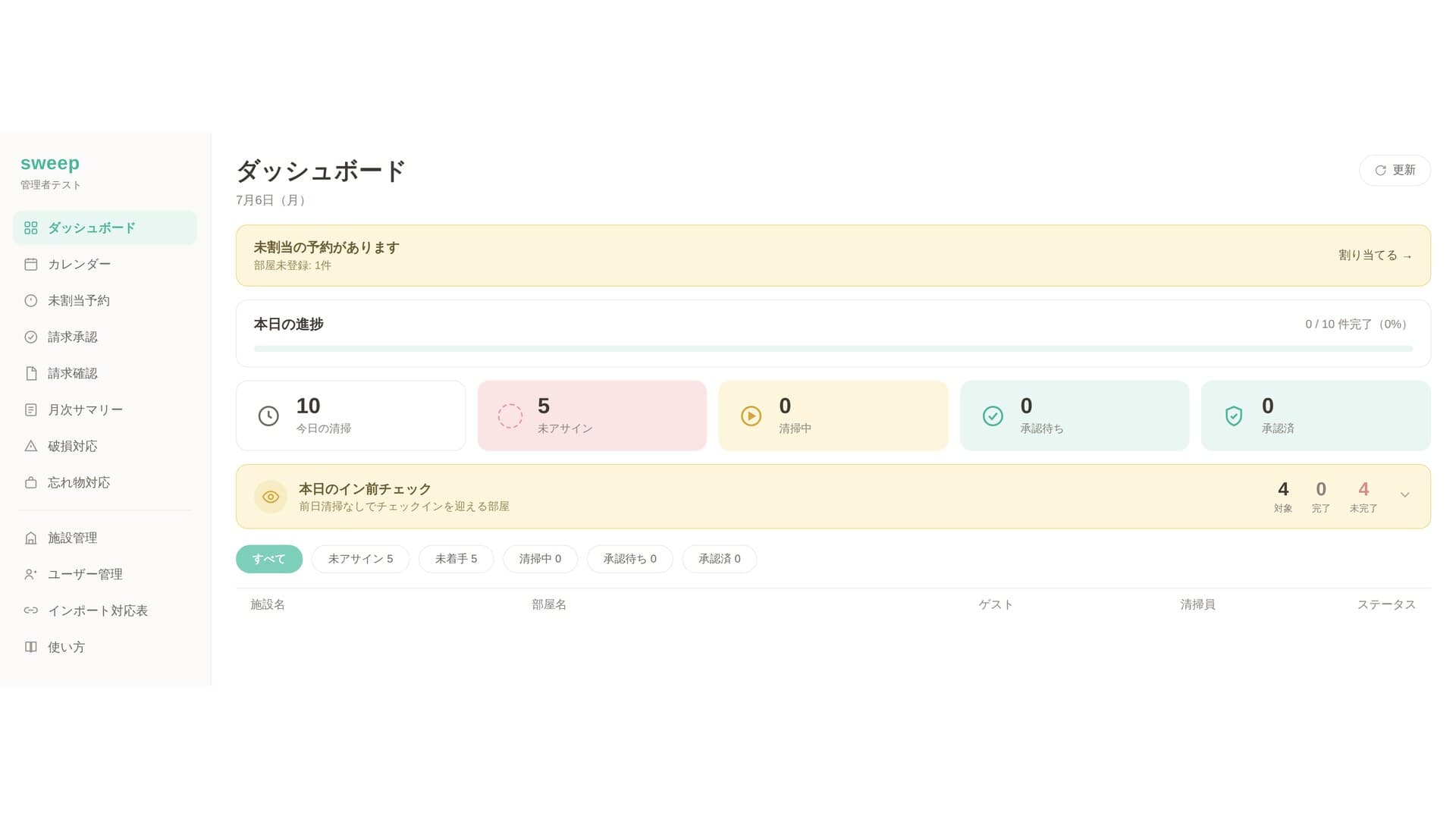 sweep 清掃管理ダッシュボードの画面